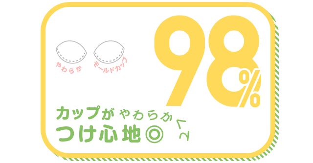 カップがやわらかくてつけ心地◎ 98%
