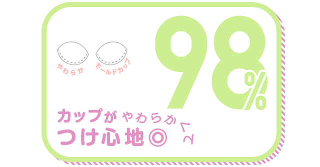カップがやわらかくてつけ心地◎ 98%