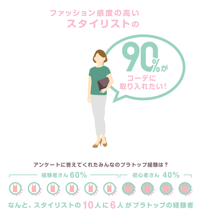 ファッション感度の高いスタイリストの90%がコーデに取り入れたい！