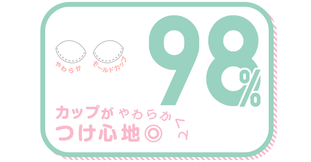 カップがやわらかくてつけ心地◎ 98%