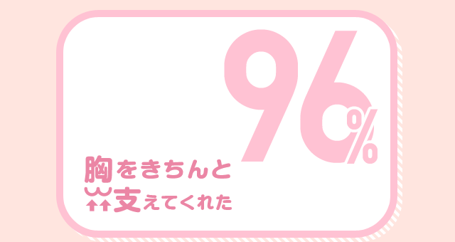 胸をきちんと支えてくれた 96%