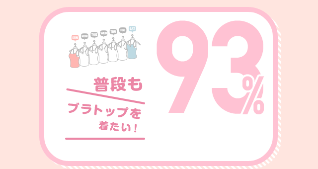 普段もブラトップを着たい！ 93%