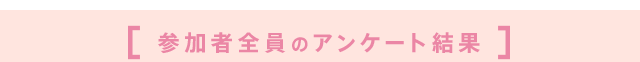 参加者全員のアンケート結果