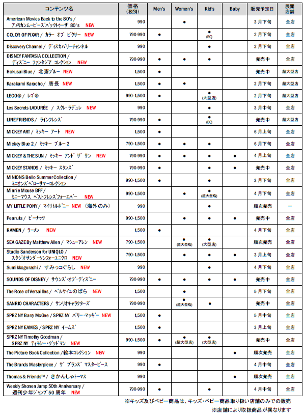 プレスリリース Uniqlo ユニクロ