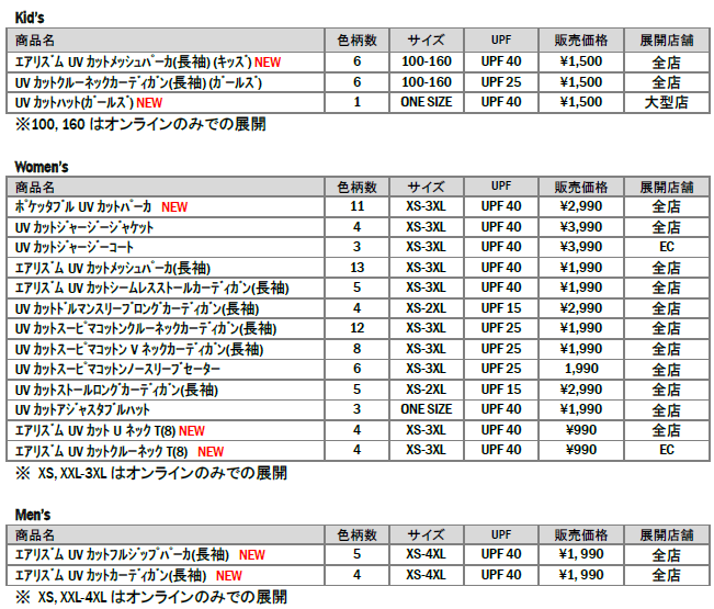 ファッションのインスピレーション 75 ユニクロ パーカー サイズ表 メンズ