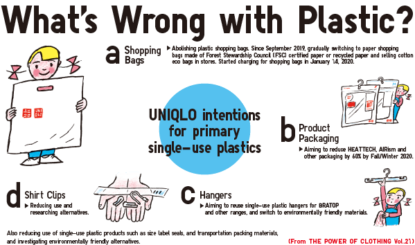 Whatʼs Wrong with Plastic?