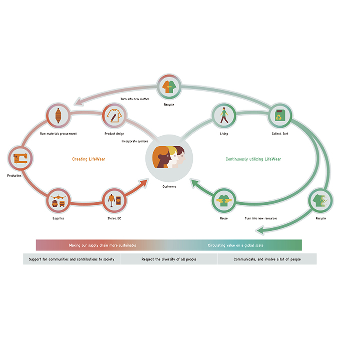 Khám phá 65 organizational structure of uniqlo tuyệt vời nhất  trieuson5