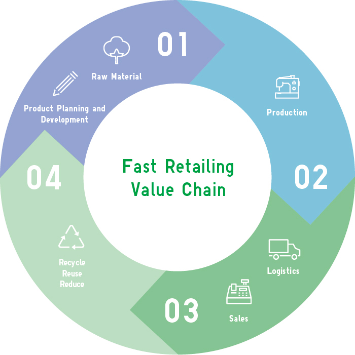 Comparing Zara and UNIQLO Using Supply Chain Analysis Deshmukh  PDF