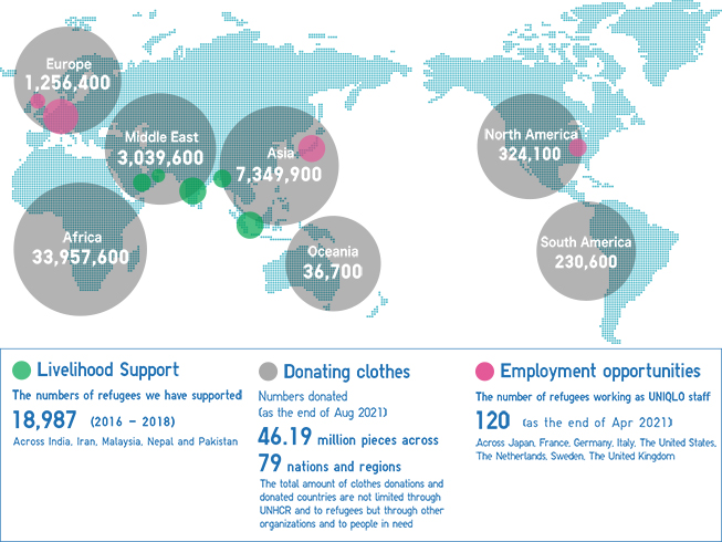The Global Partnership with UNHCR