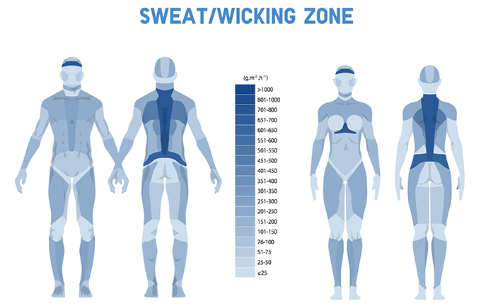 SWEAT/WICKING ZONE