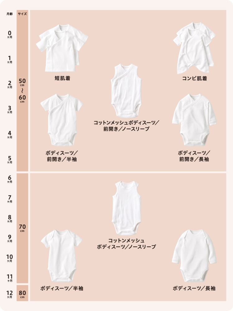 新生児コットン100%肌着ラインナップ