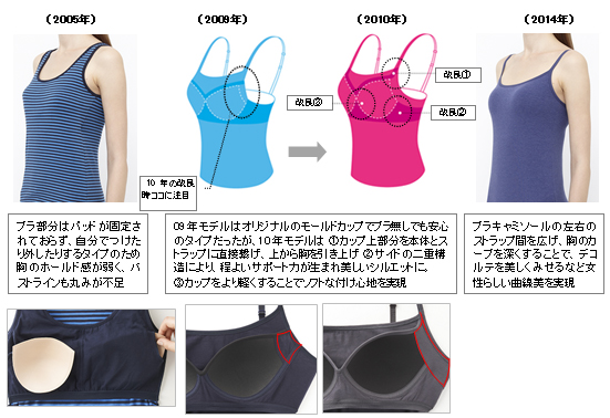 14年ブラトップは ユニクロ史上 最高に心地よく美しくなりました Uniqlo ユニクロ