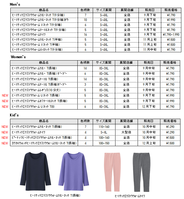 頭からつま先まで暖める、過去最多320型のヒートテックコレクション
