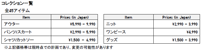 Uniqlo Ines De La Fressange 21年春夏コレクション 2月11日 木 祝 発売 海辺のリゾート地 ドーヴィルへの旅に想いを馳せて Uniqlo ユニクロ