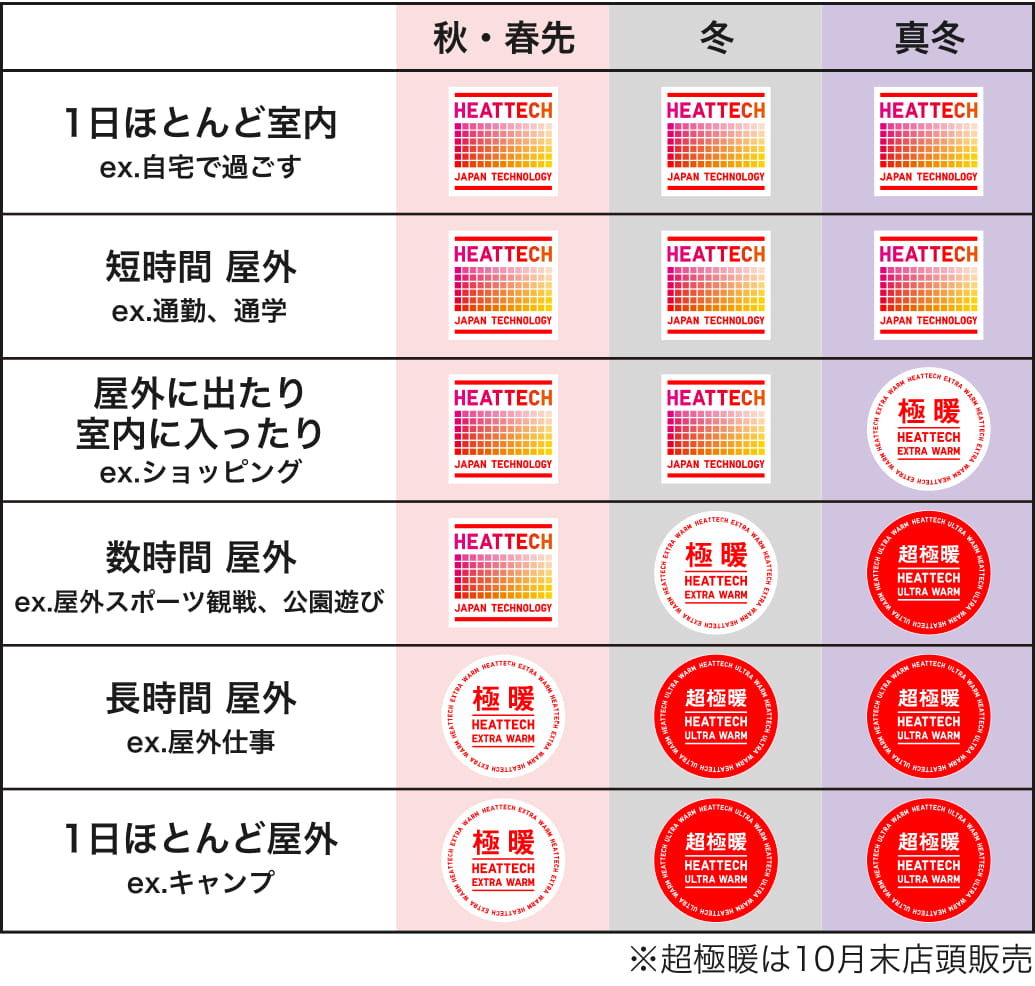 ユニクロ ヒートテック Women レディース 公式オンラインストア 通販サイト ユニクロ ヒートテック Women レディース 公式オンラインストア 通販サイト