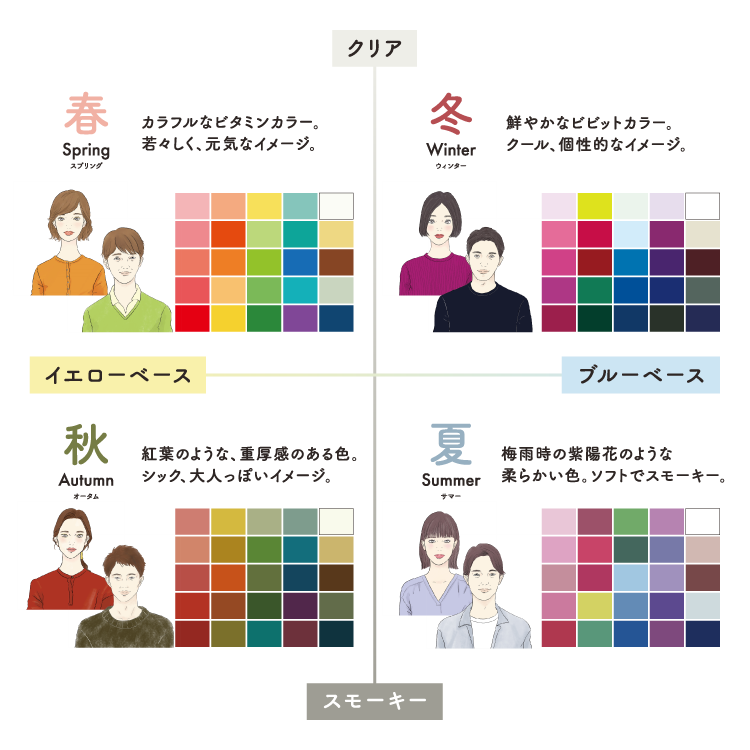 診断結果