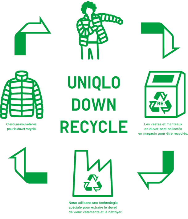 UNIQLO DOWN RECYCLE