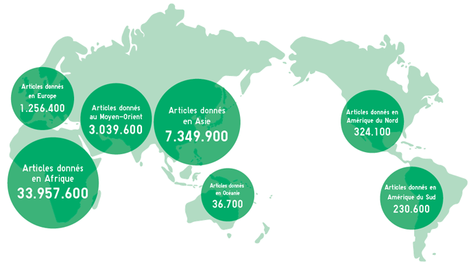 Nous avons fait don de 46,19 millions de vêtements dans 79 pays et régions.