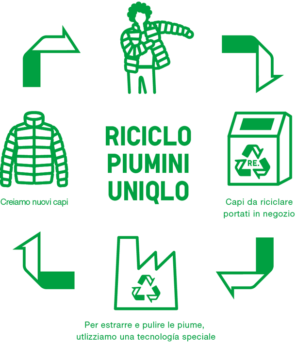 UNIQLO DOWN RECYCLE