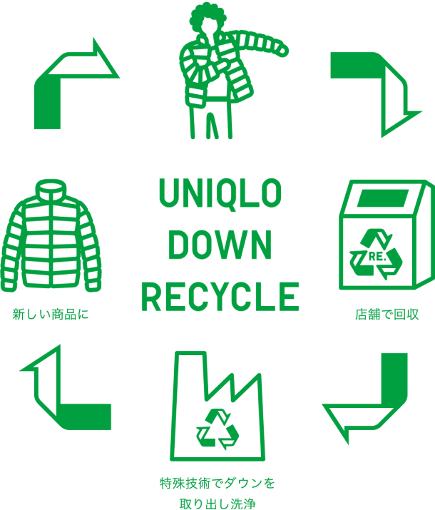 UNIQLO DOWN RECYCLE