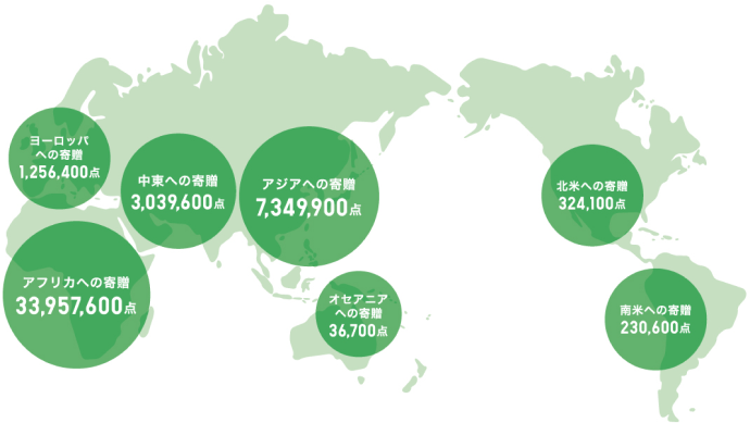 79の国や地域に4,619万点の衣料支援