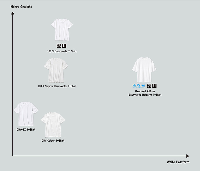 T-Shirt-Modelle