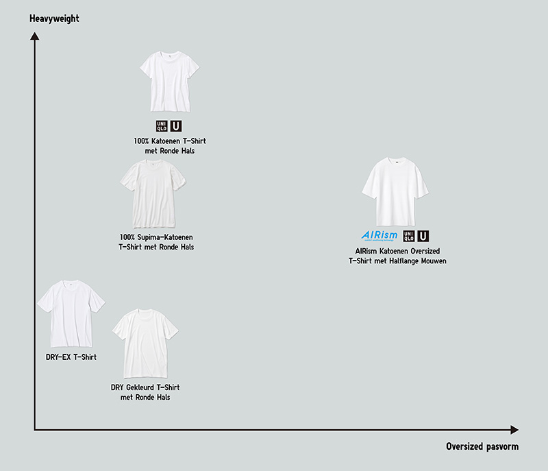 T-shirt index