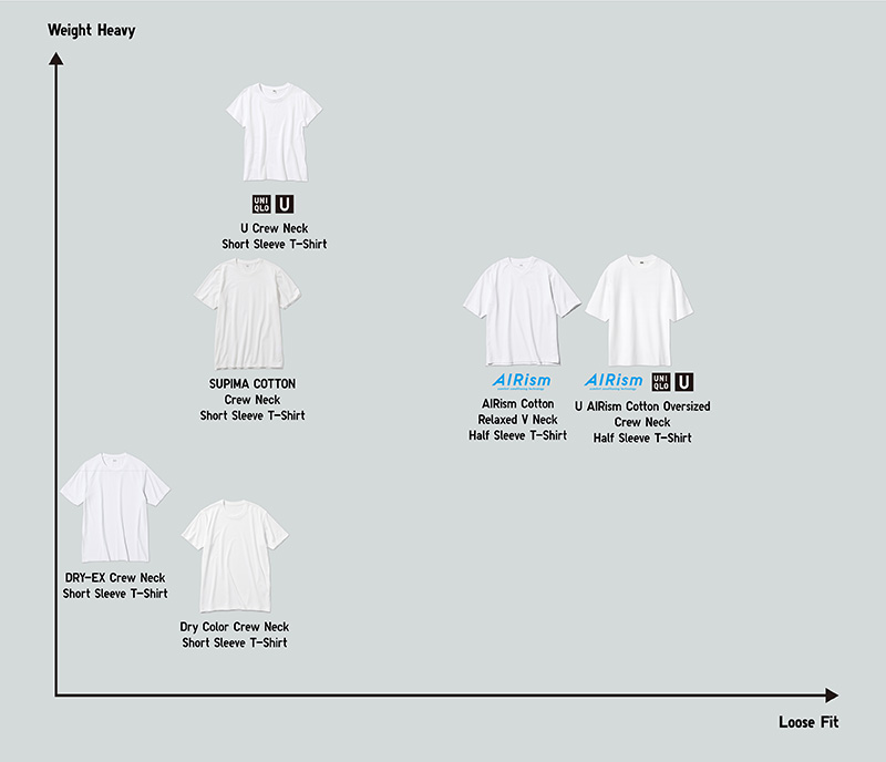 Short Sleeve T-Shirt Index
