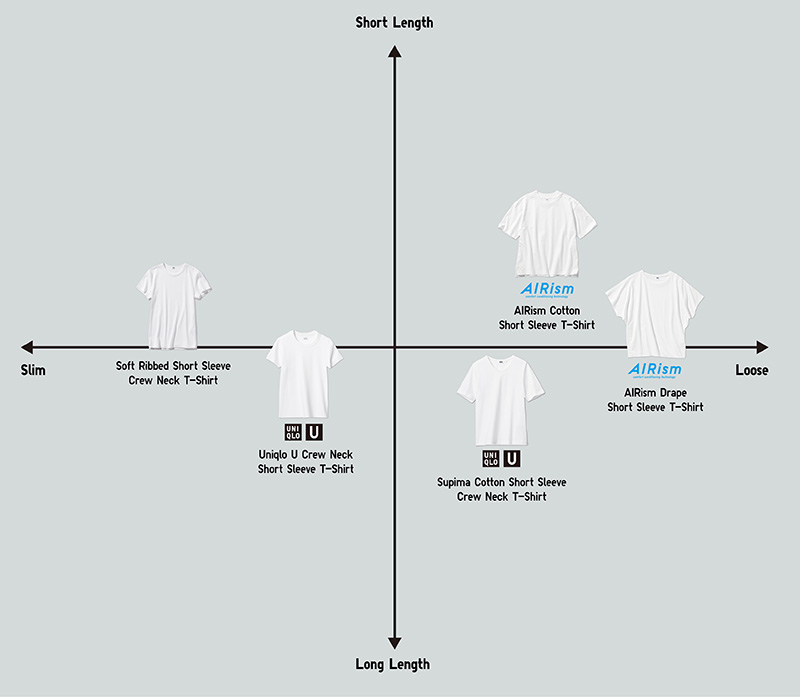 Short Sleeve T-Shirt Index
