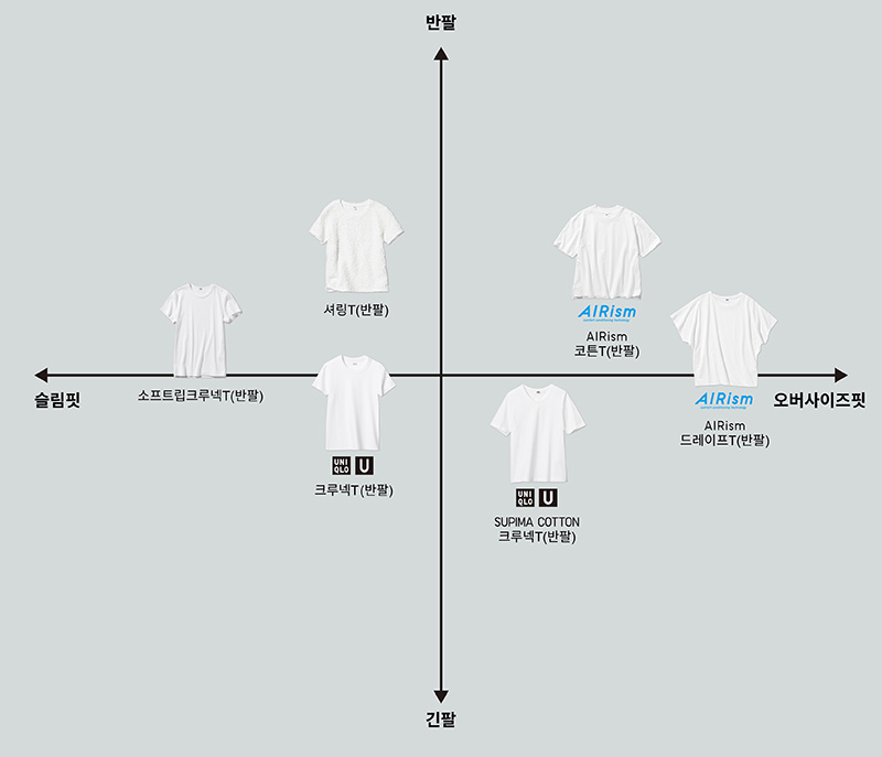 반팔 티셔츠 라인업