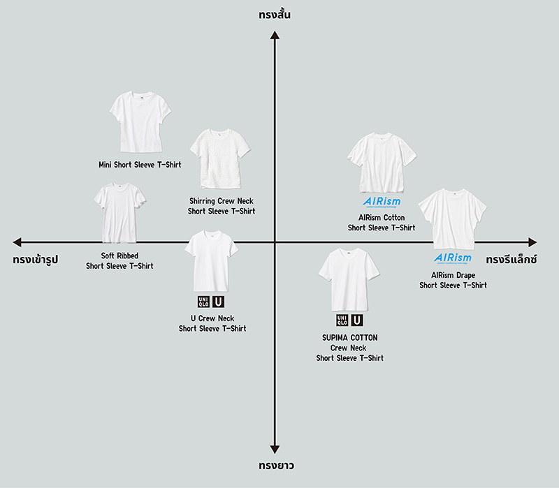 Short Sleeve T-Shirt Index