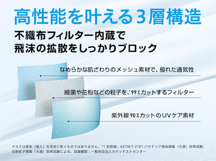 高性能を叶える3層構造