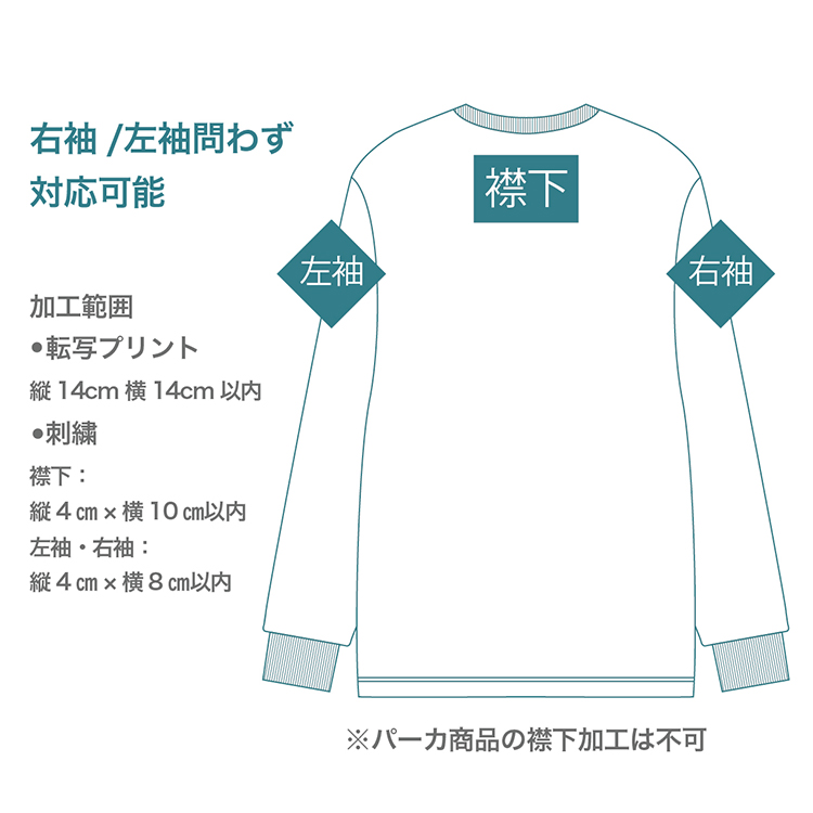 加工位置