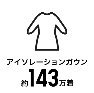 アイソレーションガウン 120万着