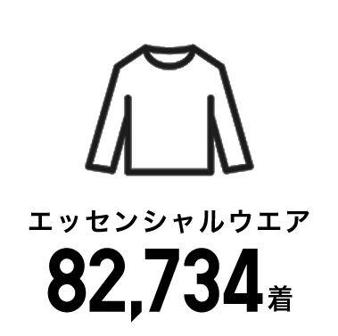エッセンシャルウエア 82,734着