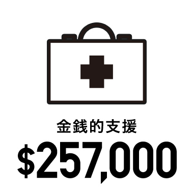 金銭的支援 $257,000