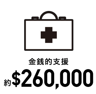 金銭的支援 約$260,000