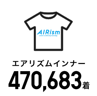 エアリズム 470,683着