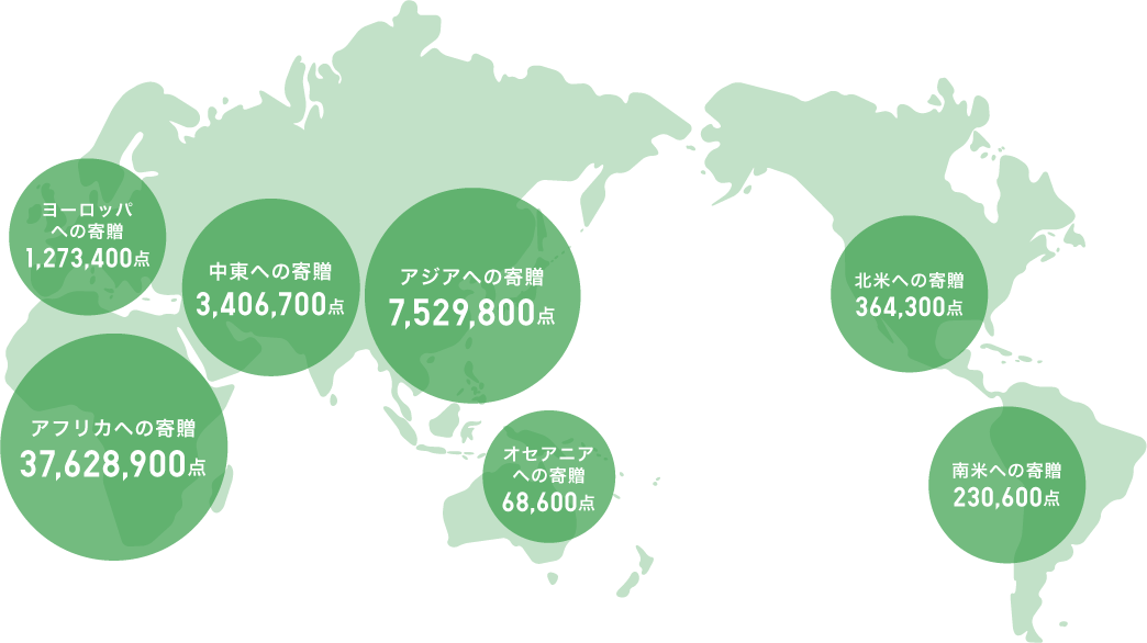 衣料支援の実績 80の国や地域に5,050万点(2022年8月現在までの累計)