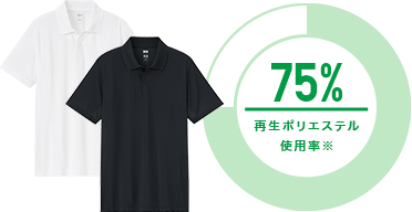 リサイクル素材から生まれた服 服のチカラを 社会のチカラに Uniqlo Sustainability