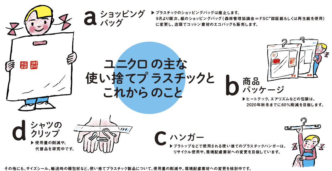 プラスチックの何が問題なの?