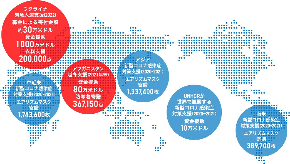 緊急支援