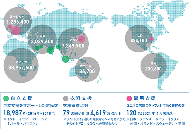 UNHCRとのグローバルパートナーシップ