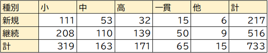 2024年実施校一覧