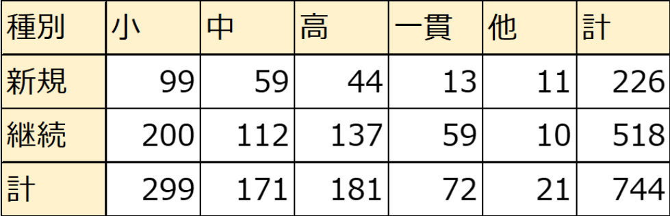 2023年実施校一覧