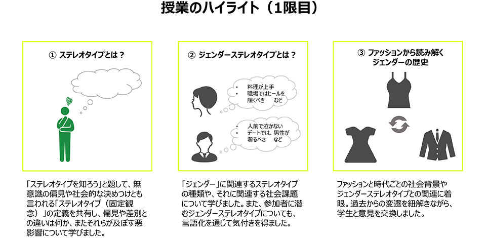 授業のハイライト
