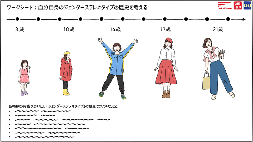 ワークシート:自分自身のジェンダーステレオタイプの歴史を考える