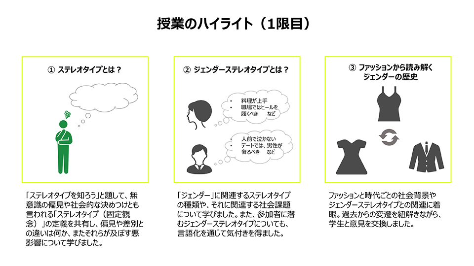 アンステレオタイプスクール 服のチカラを 社会のチカラに uniqlo サステナビリティ