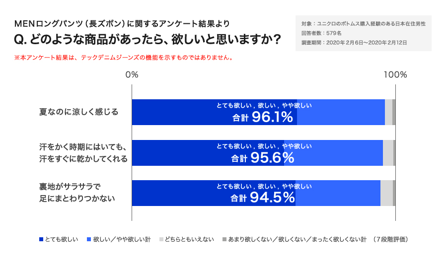 ユニクロ Men ジーンズ Uniqlo Update お客様の声で進化するユニクロアップデート ユニクロ Men ジーンズ Uniqlo Update お客様の声で進化するユニクロアップデート