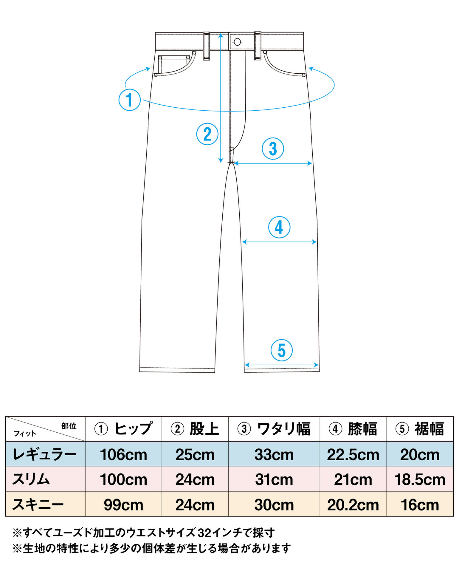 ジーンズ完全解剖 後編 人気定番モデルを徹底比較 Uniqlo Today S Pick Up